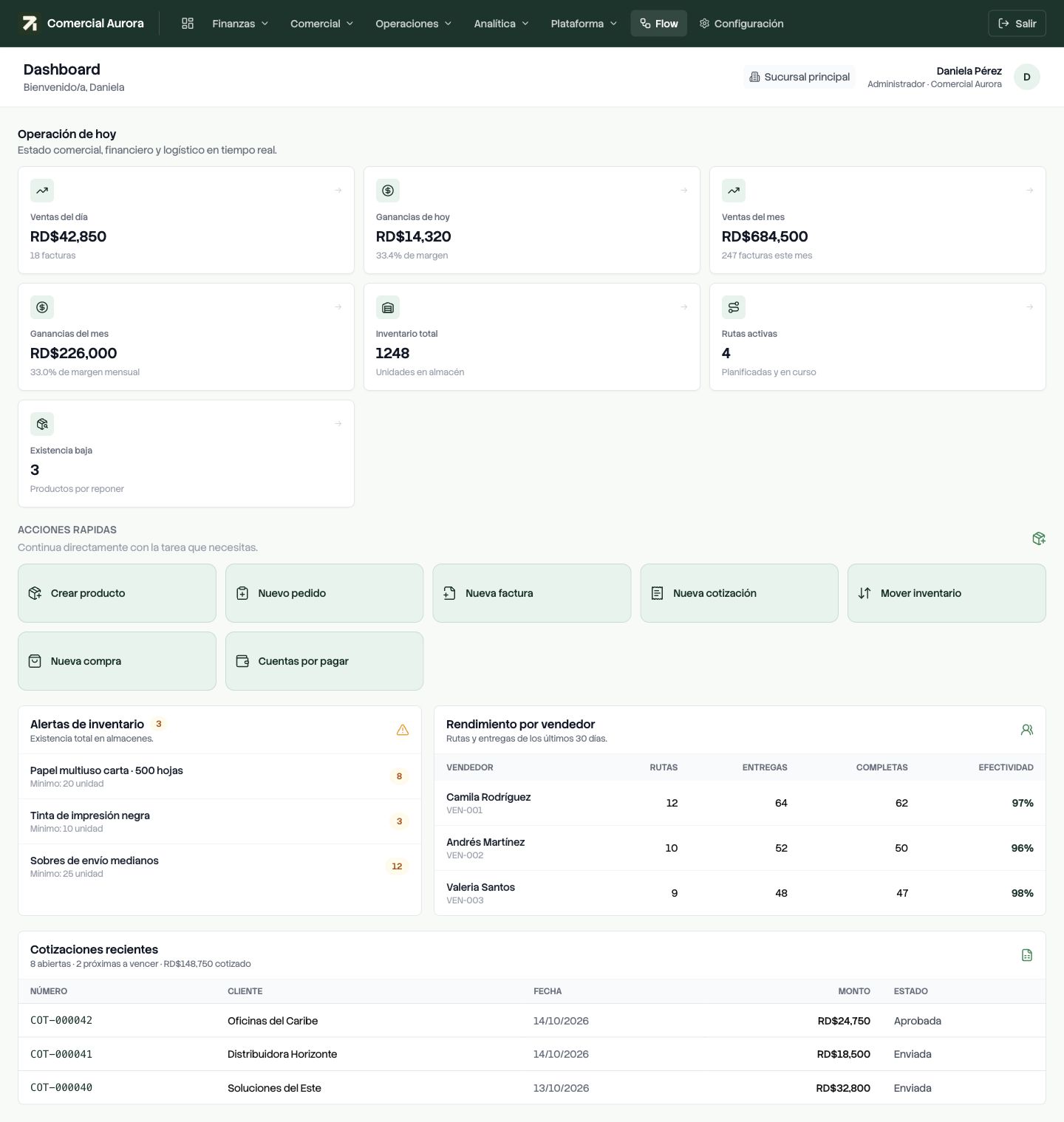 Dashboard real de RUCO para Comercial Aurora, empresa ficticia: ventas, ganancias, inventario, rutas y acciones rápidas.